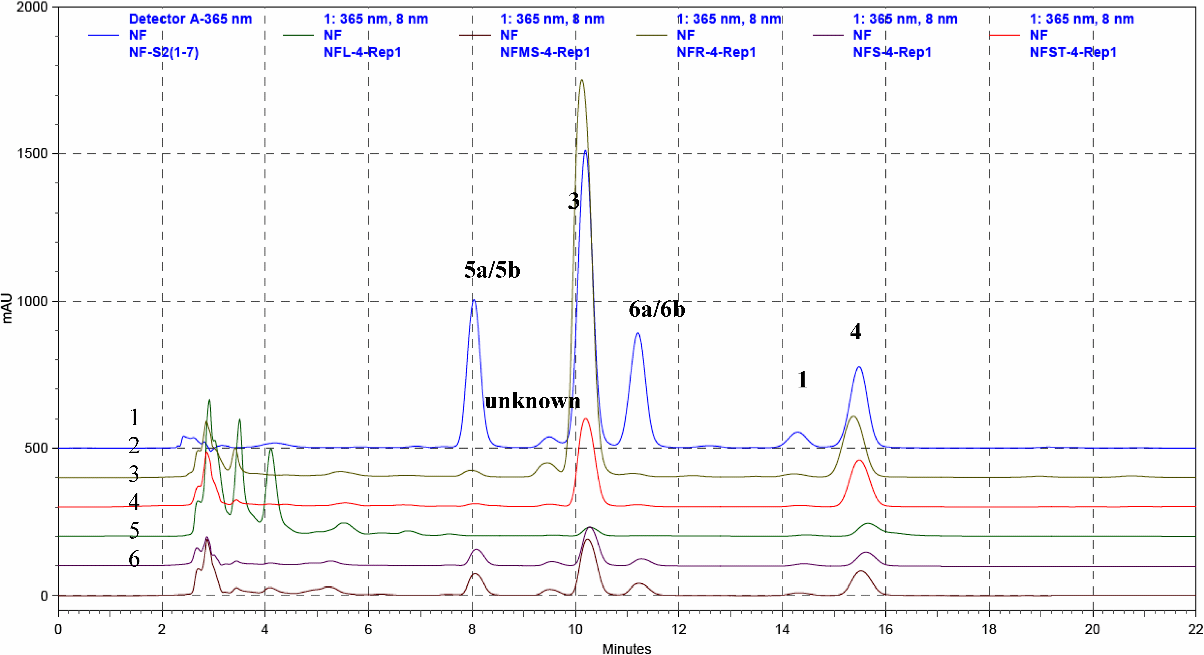 Molecules 13 01361 g003