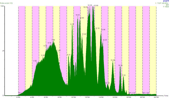 Molecules 13 01372 g002 550