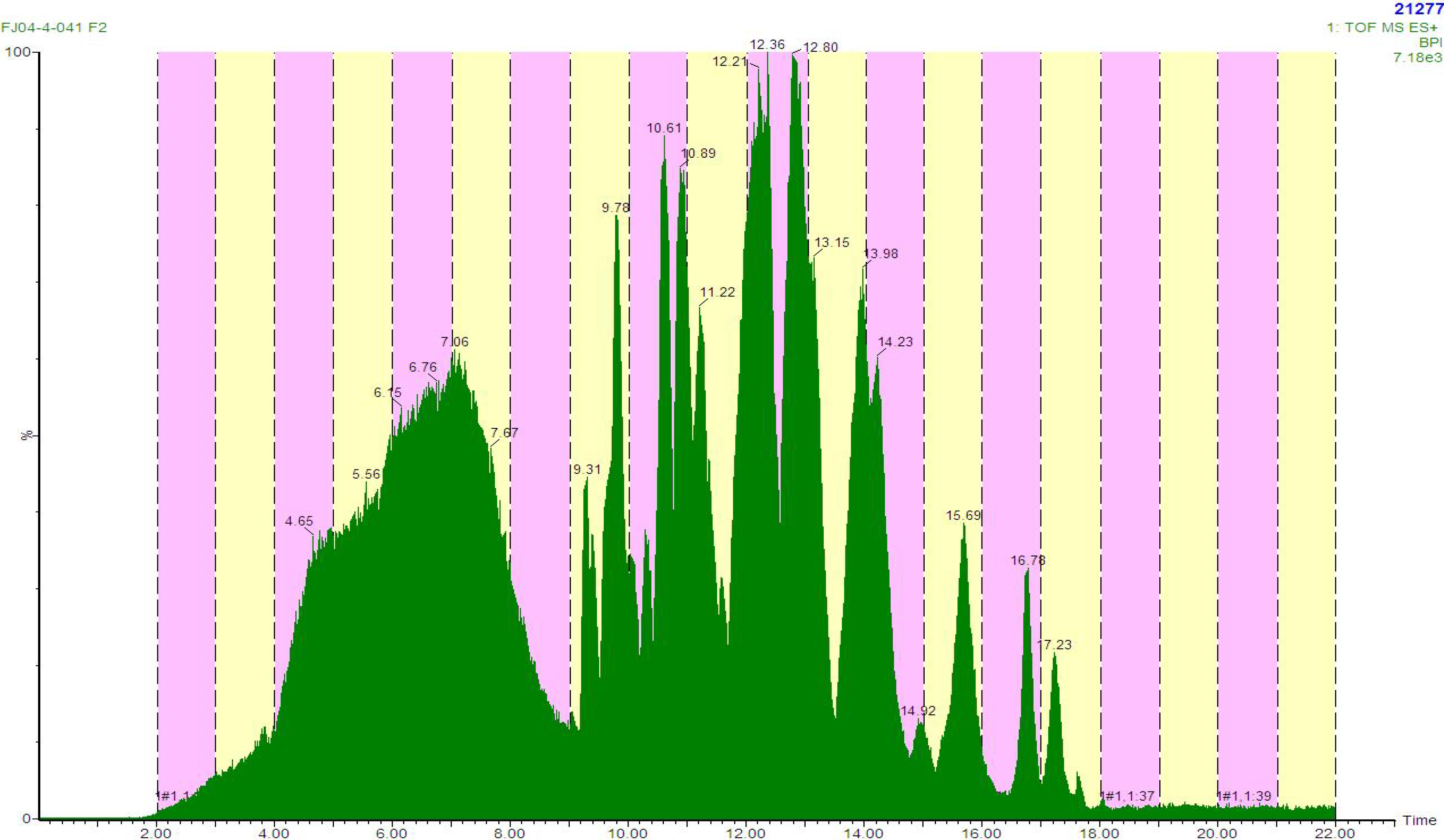 Molecules 13 01372 g002