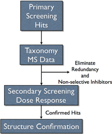 Molecules 13 01372 g003 550