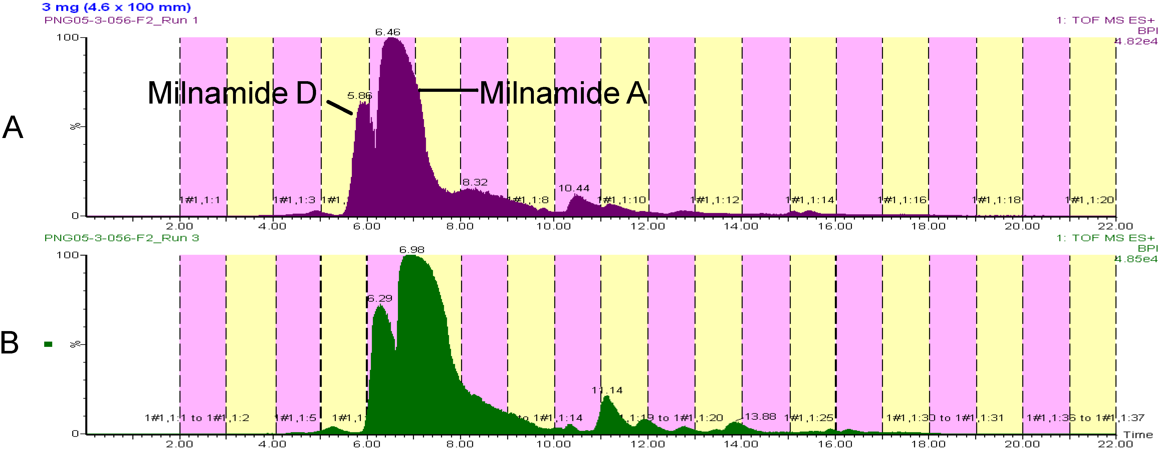 Molecules 13 01372 g004
