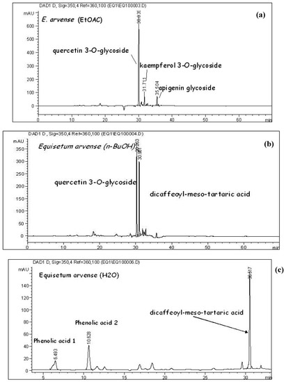 Molecules 13 01455 g001 550