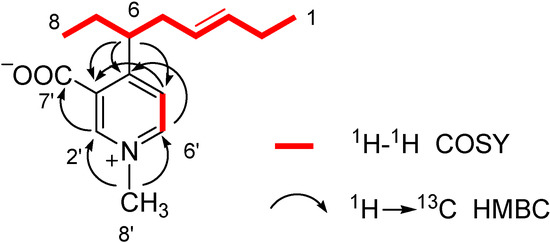 Molecules 13 01465 g002 550