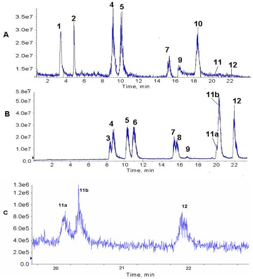Molecules 13 01518 g001 550