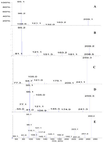 Molecules 13 01518 g002a 550