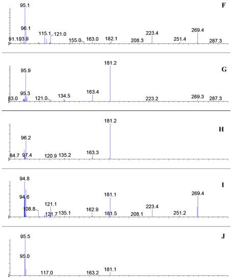 Molecules 13 01518 g002b 550