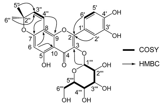 Molecules 13 01530 g002 550