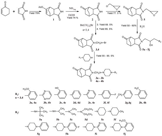 Molecules 13 01570 g004 550