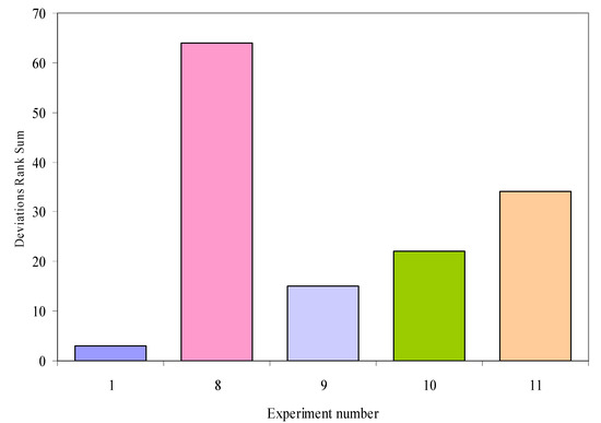 Molecules 13 01617 g001 550