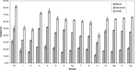Molecules 13 01864 g001 550