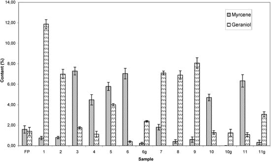Molecules 13 01864 g003 550