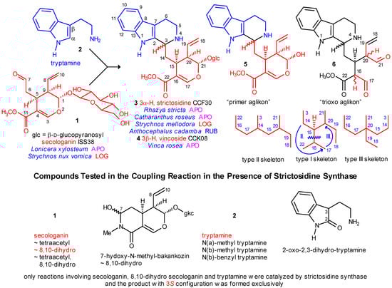 Molecules 13 01875 g001 550