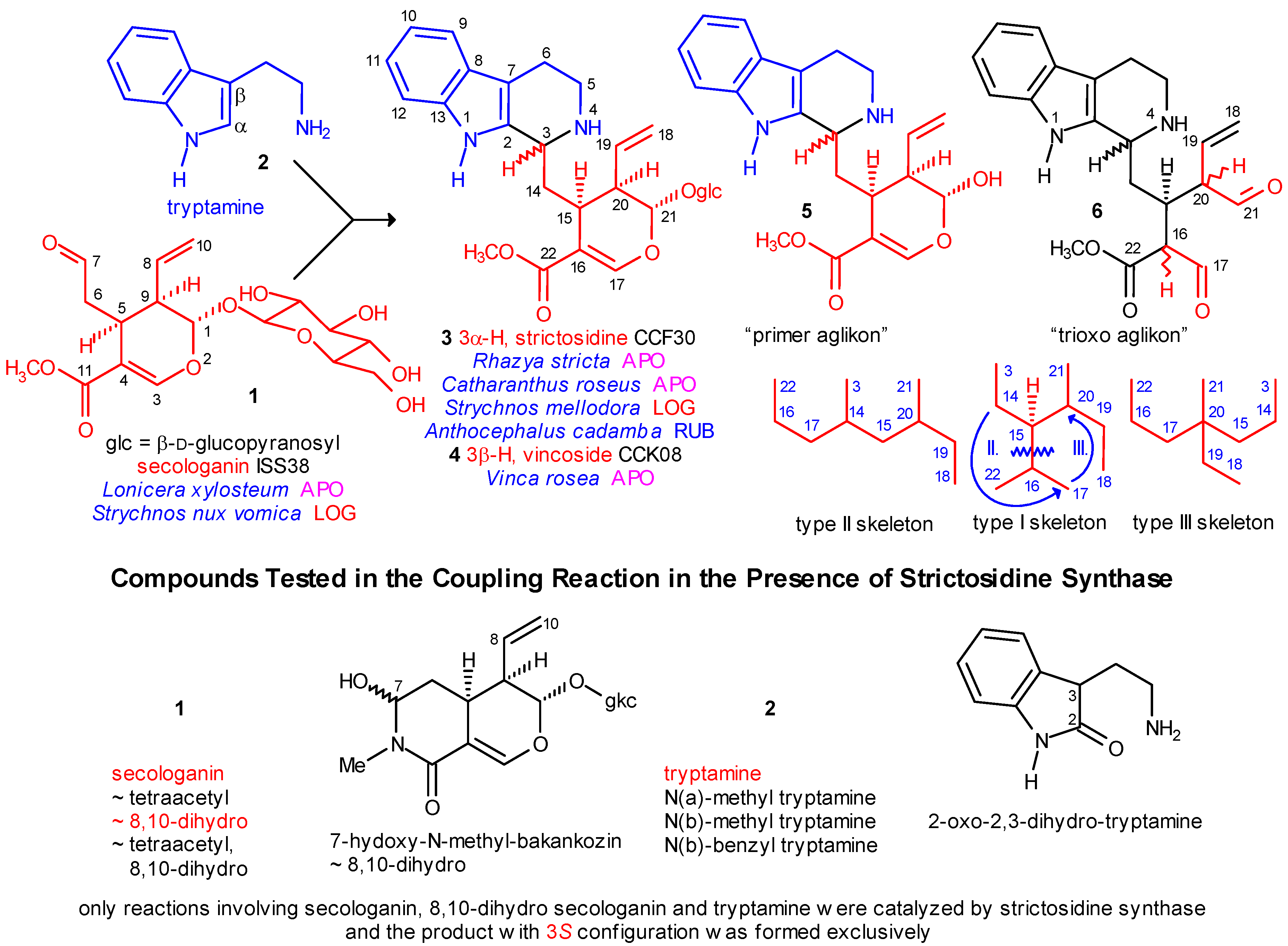 Molecules 13 01875 g001
