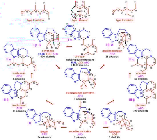Molecules 13 01875 g002 550