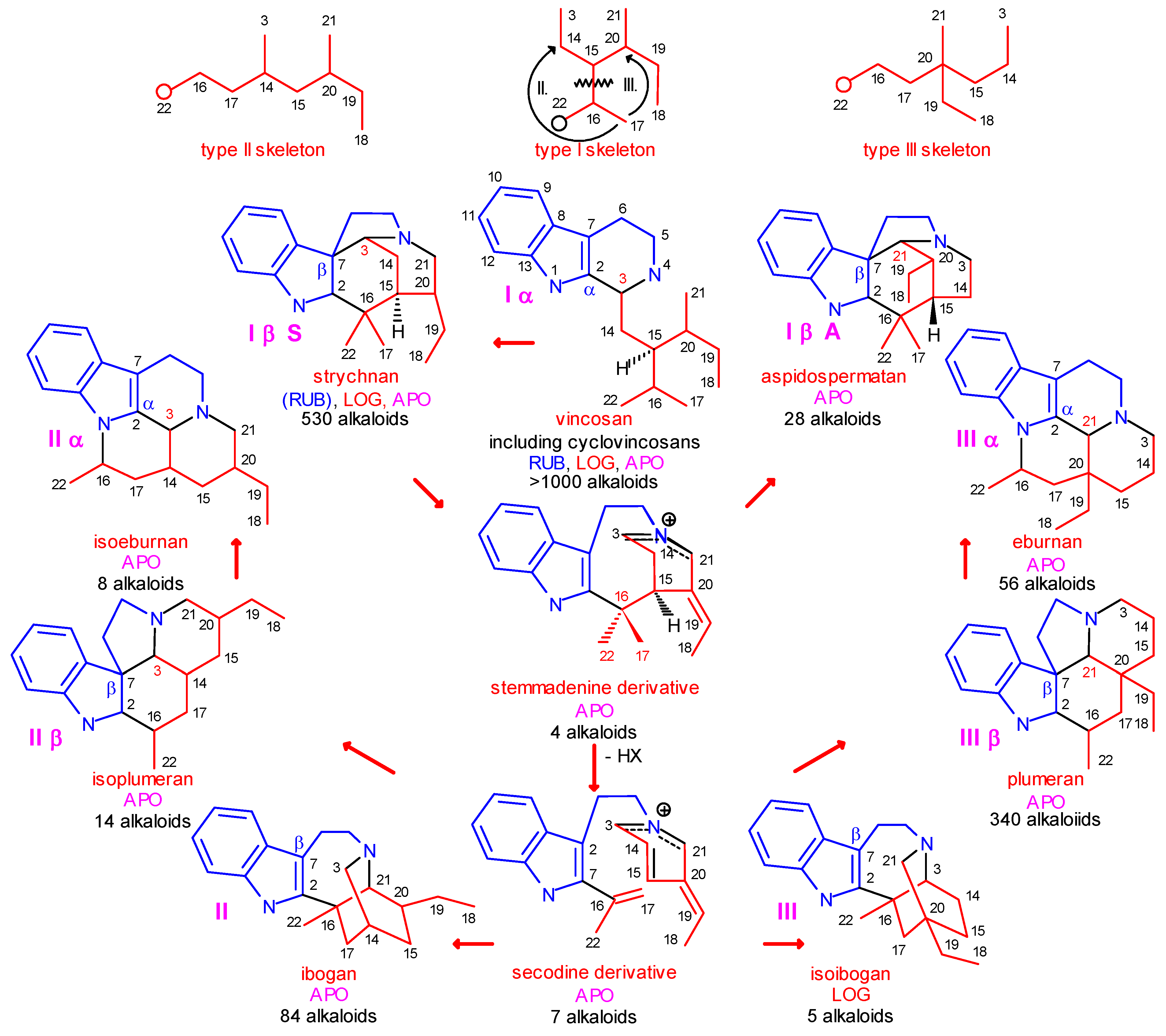 Molecules 13 01875 g002