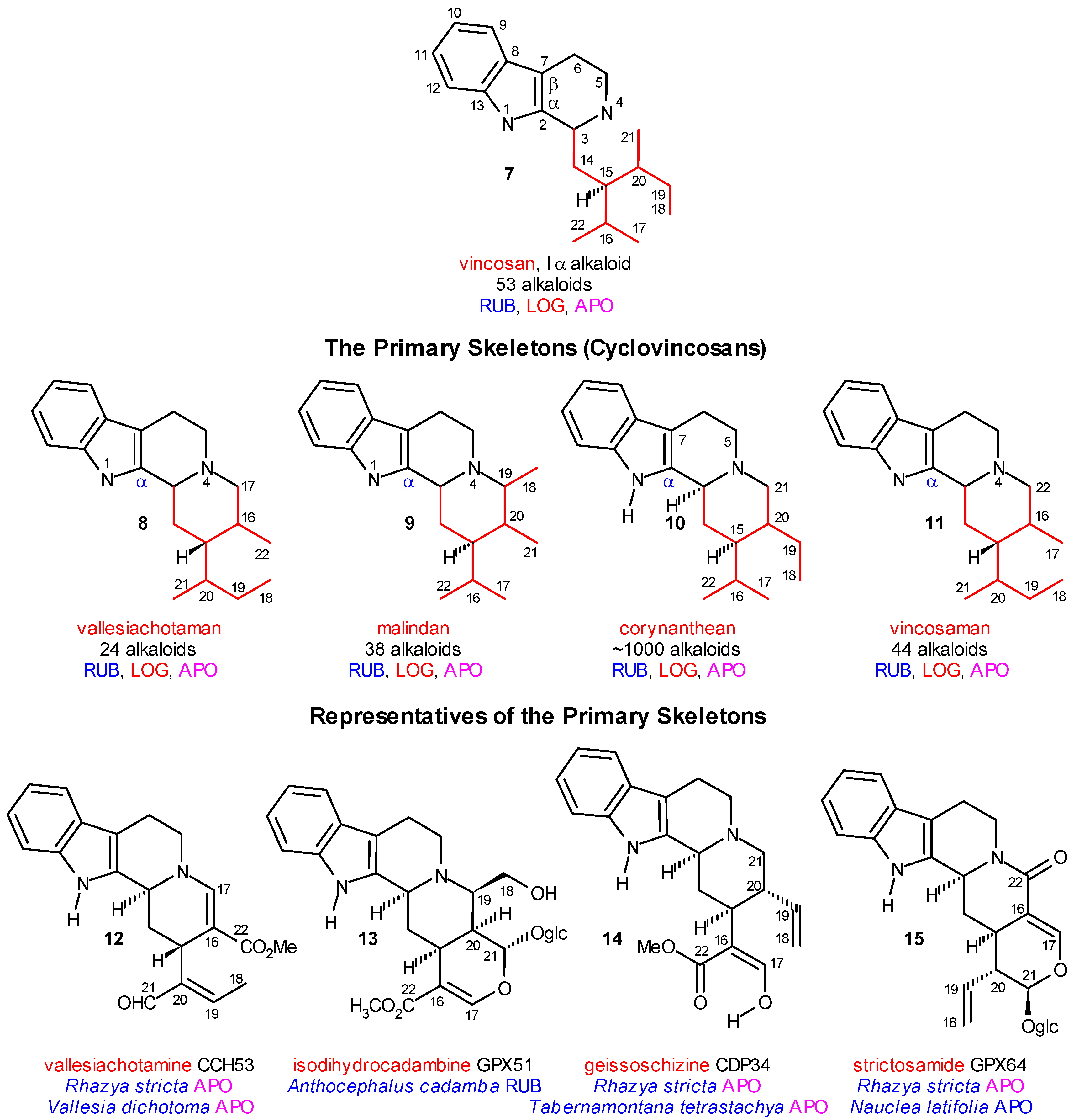 Molecules 13 01875 g003