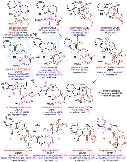 Molecules 13 01875 g005 550