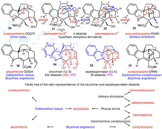 Molecules 13 01875 g006 550