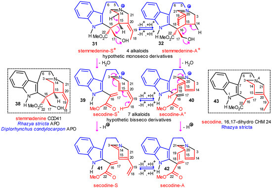 Molecules 13 01875 g007 550