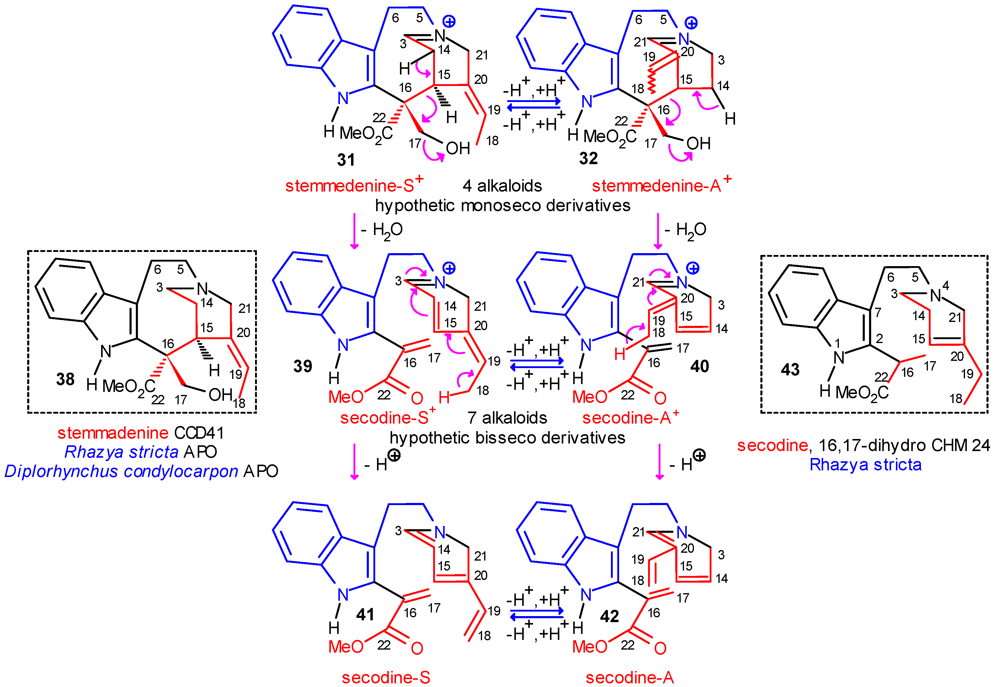Molecules 13 01875 g007