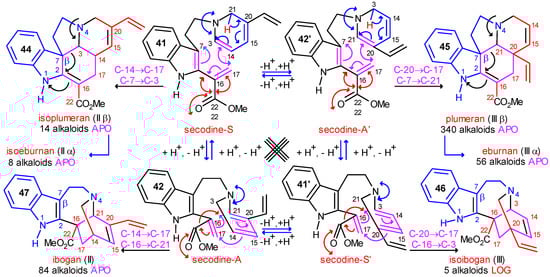 Molecules 13 01875 g008 550