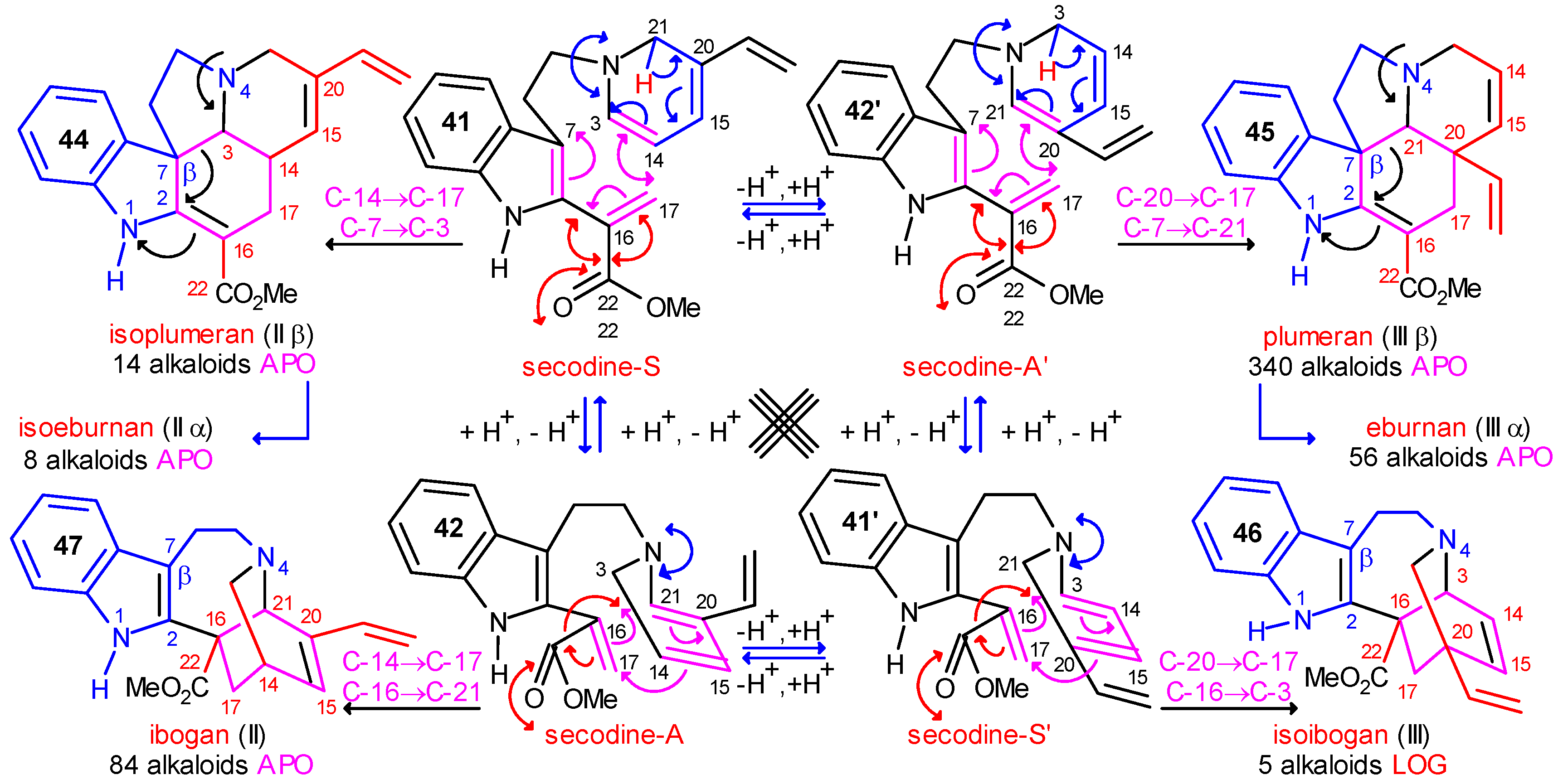 Molecules 13 01875 g008