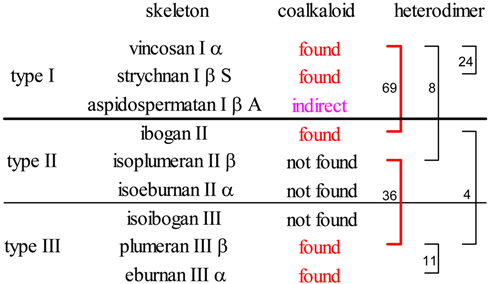 Molecules 13 01875 i001