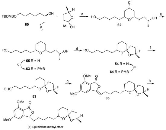 Molecules 13 01942 g017 550