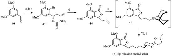 Molecules 13 01942 g020 550