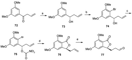Molecules 13 01942 g021 550