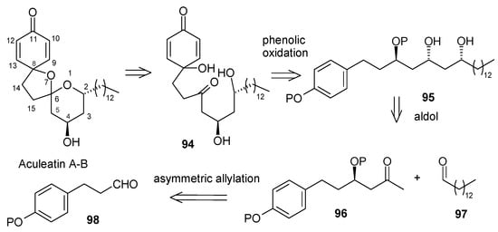 Molecules 13 01942 g024 550