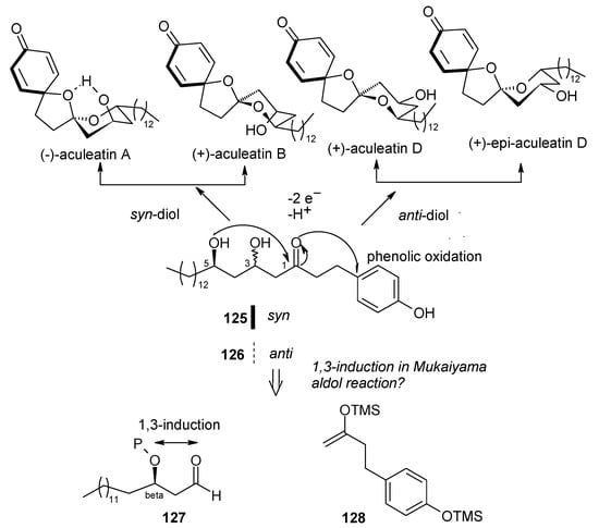 Molecules 13 01942 g029 550