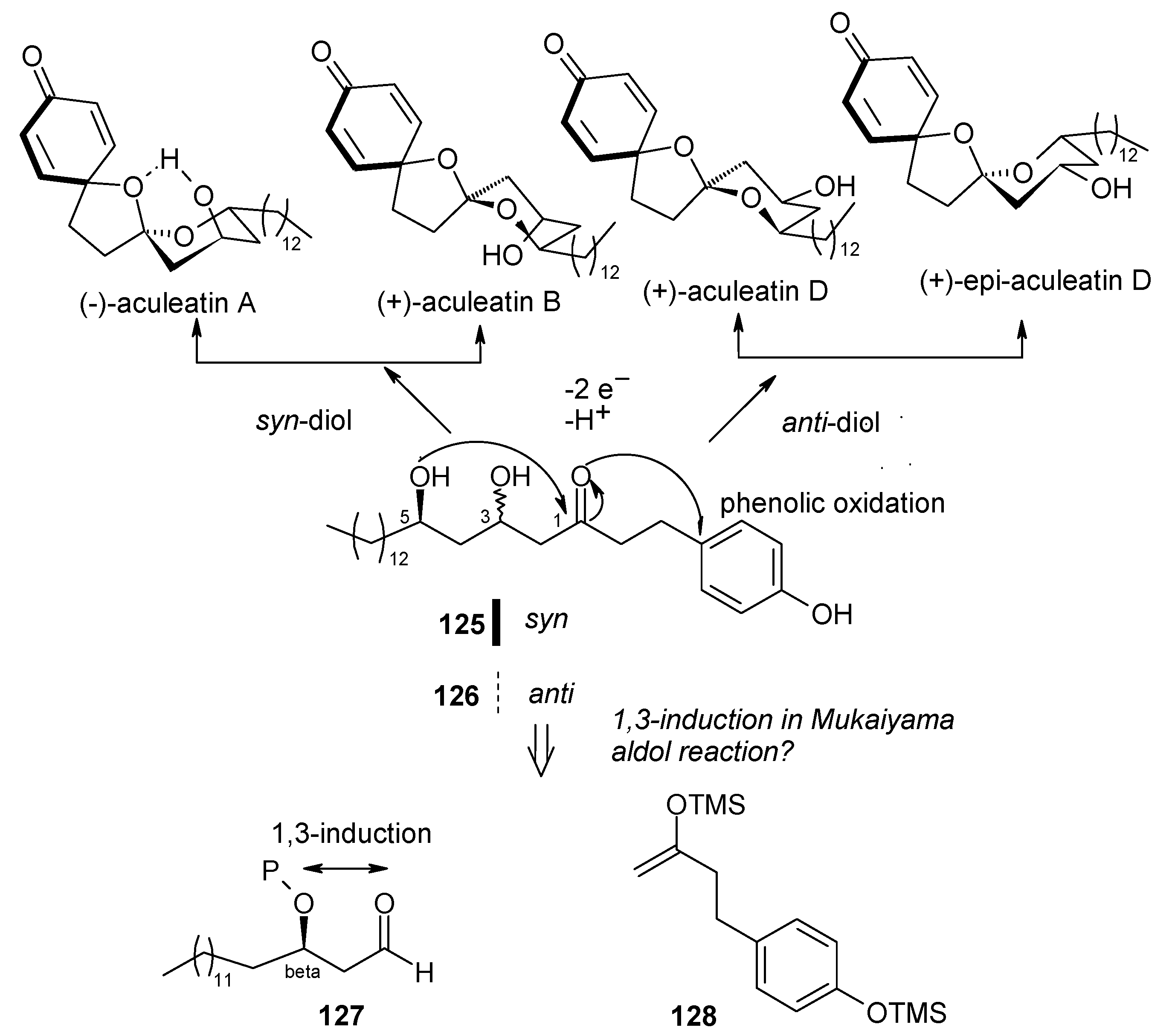 Molecules 13 01942 g029