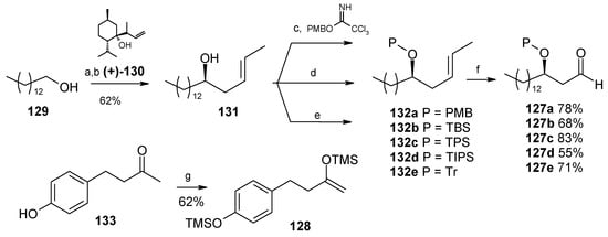 Molecules 13 01942 g030 550
