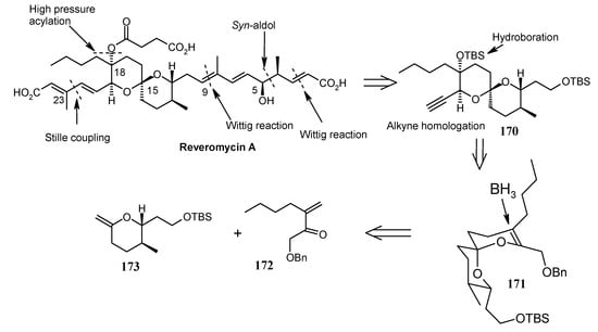 Molecules 13 01942 g042 550