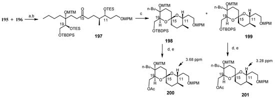 Molecules 13 01942 g049 550