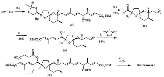 Molecules 13 01942 g062 550