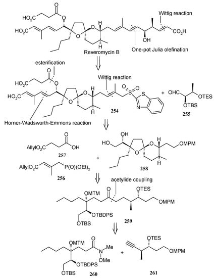 Molecules 13 01942 g063 550