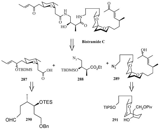 Molecules 13 01942 g069 550