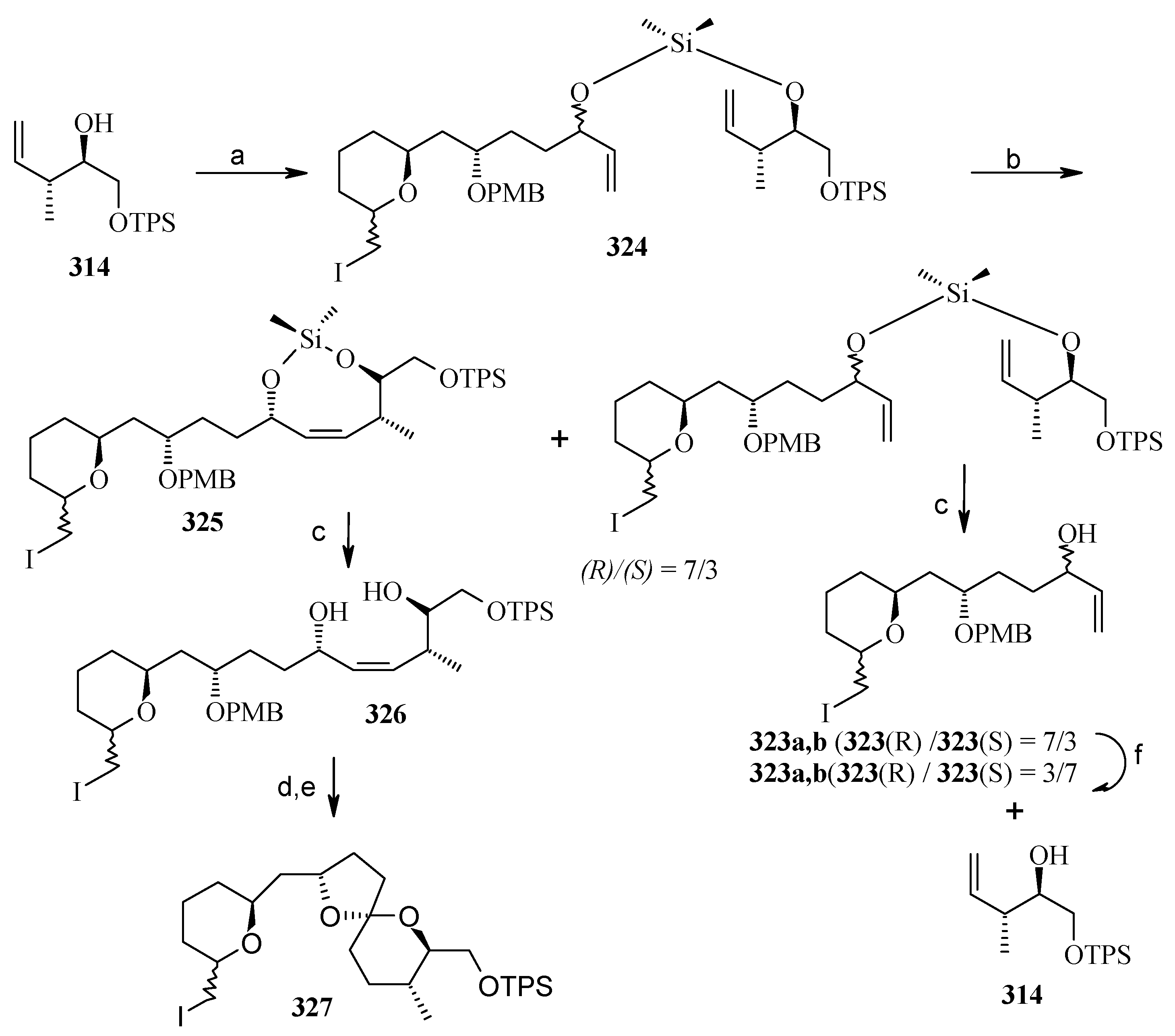 Molecules 13 01942 g075