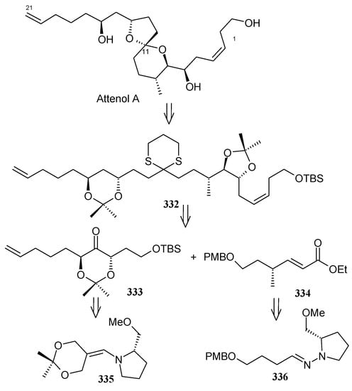 Molecules 13 01942 g077 550