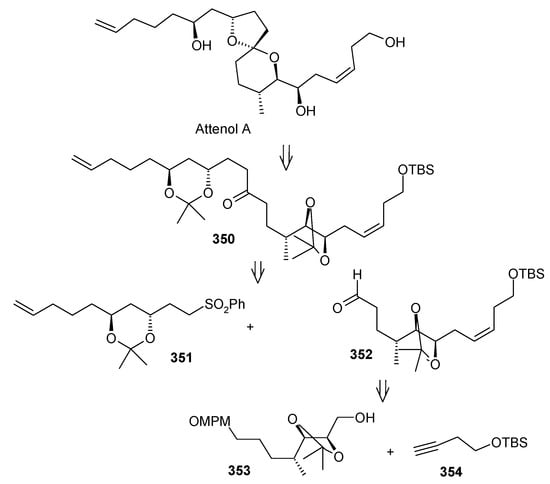 Molecules 13 01942 g081 550