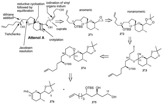 Molecules 13 01942 g085 550