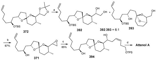 Molecules 13 01942 g091 550
