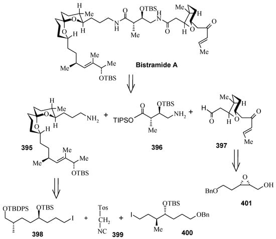 Molecules 13 01942 g092 550