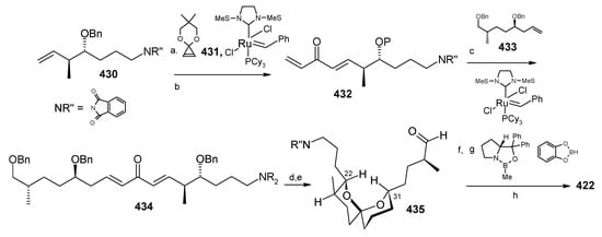 Molecules 13 01942 g100 550