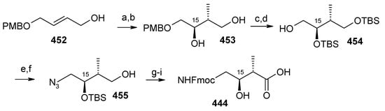 Molecules 13 01942 g106 550