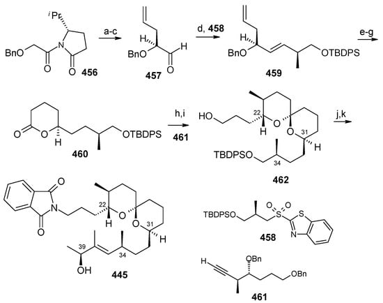 Molecules 13 01942 g107 550