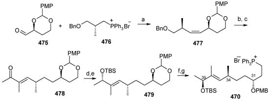 Molecules 13 01942 g111 550