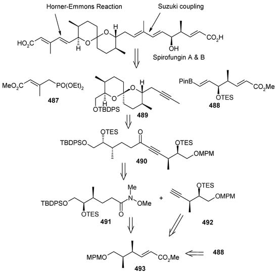 Molecules 13 01942 g114 550